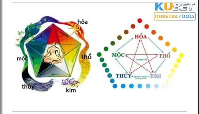 Tìm hiểu nguyên tắc ngũ hành có gì?